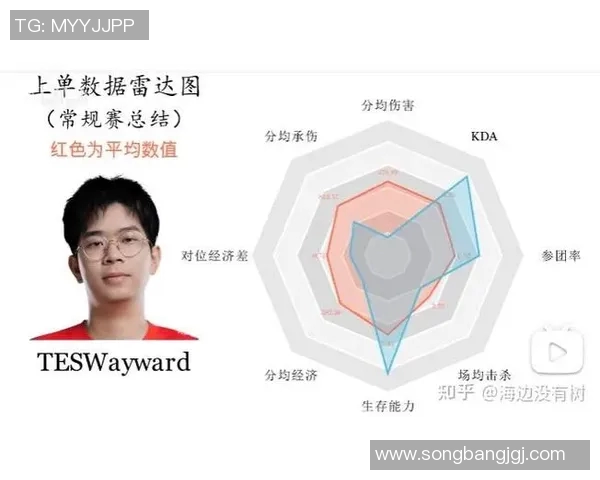 TES战队比赛经验分析与数据解读：成败背后的深层因素探讨
