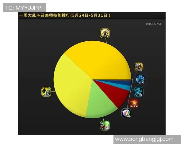 权威发布：2023年英雄联盟职业战队技术实力全面评测与排名分析